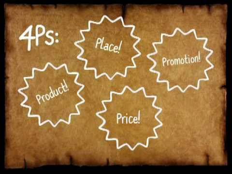 THE 4 P’S OF MARKETING