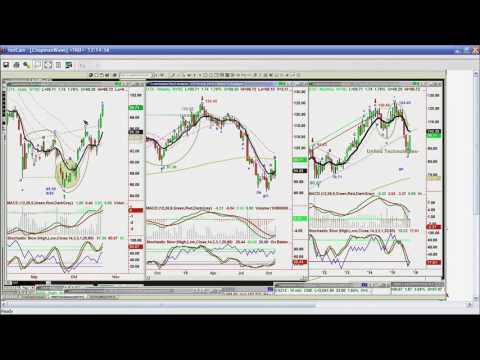 October 22nd Diagnostics Trading Hour with Basil Chapman on TFNN - 2015