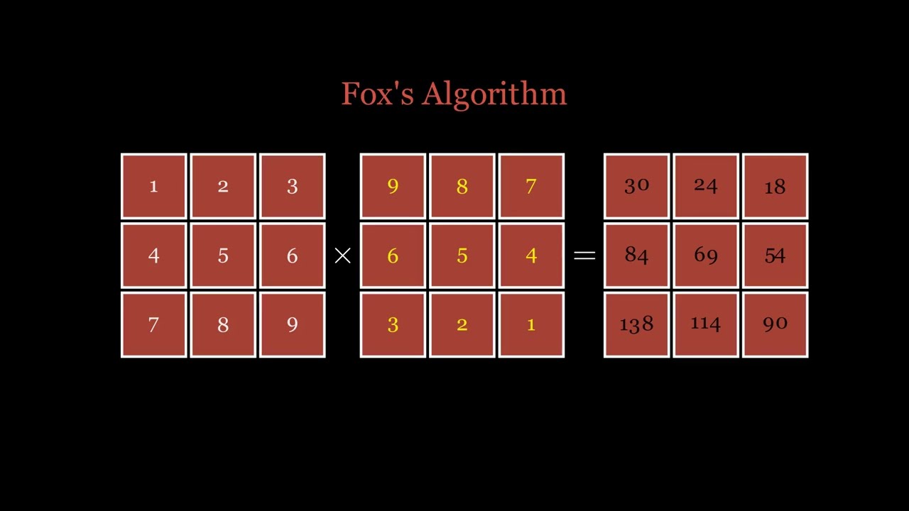 Fox's Algorithm for Matrix Multiplication - Manim