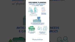 Nursing Practice Readiness: Hospital Discharge - Role of the Nurse