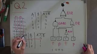 Sample Exam Q2 Part 1&2