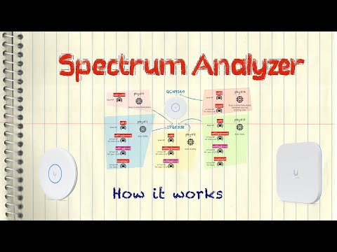 Ubiquiti UniFi AP - How Spectrum Analyzer Works (Real-Time Spectral Analysis)