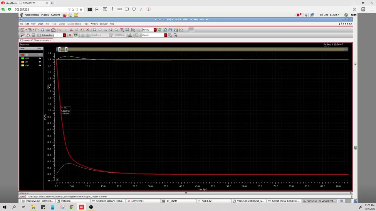 6T SRAM Read Operation Explained | 90nm Technology | Cadence Virtuoso Simulation Tutorial