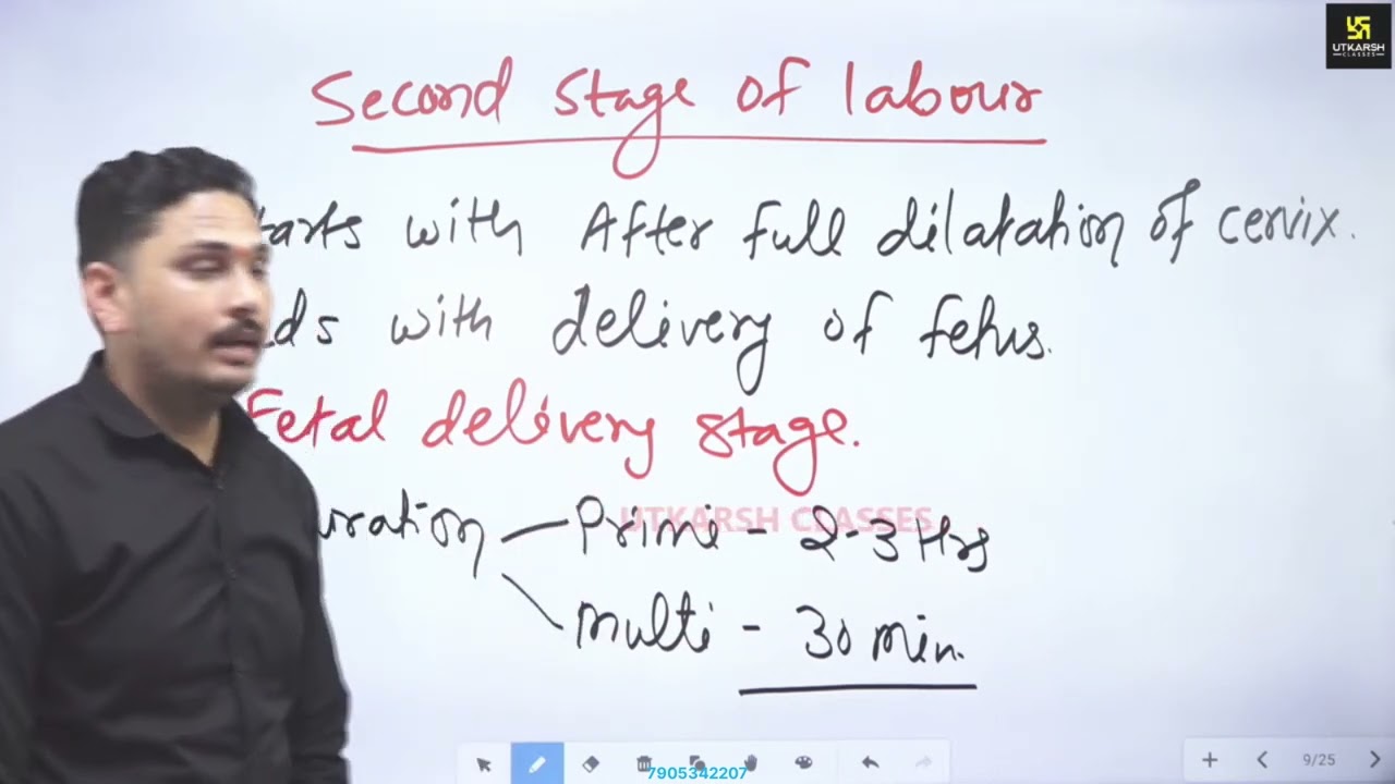 Part-10.2 Obstetrical Grips & Labour /Gynee