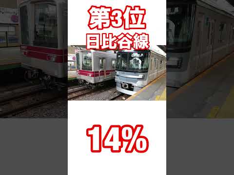 ルーアン地下鉄 - 定義