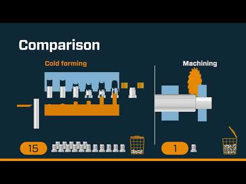 Cold forming Technology of Fittings