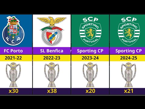 All Liga Portugal Winners (1935–2025) 🇵🇹 | Primeira Liga Champions History!
