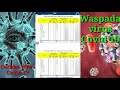 Update Covid 19 /Corona virus terkini Update Covid 19 /Corona virus terkini