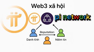Pi Network cách mạng Web3 của tương lai ⛑️🎉😌💎🅿️ℹ️🇻🇳💥✅ #investtv #pinetwork #coin #crypto