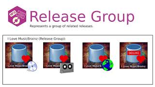 A Guide to MusicBrainz Entities