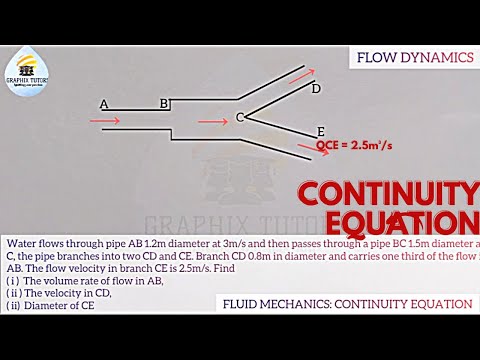 KINEMATICS OF FLOW , Dynamics of flow, CONTINUITY EQUATION in Fluid mechanics.