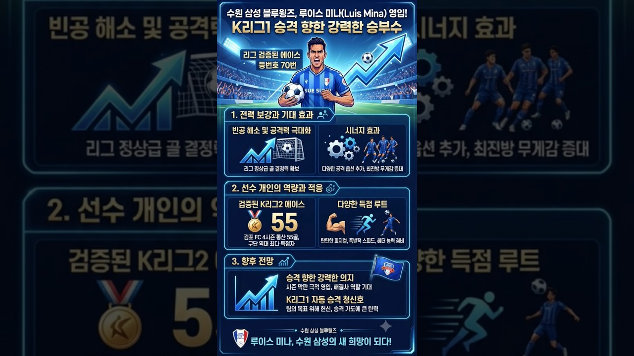 승격을 향한 마지막 퍼즐, K리그2 득점왕 루이스 미나 수원 삼성 입단 공식 발표 #수원삼성 #수원삼성블루윙즈 #K리그2 K리그 #축구 오피셜  LuisMina