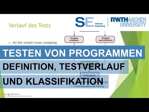 Testen von Programmen - Definition, Testverlauf und Klassifikation von Tests