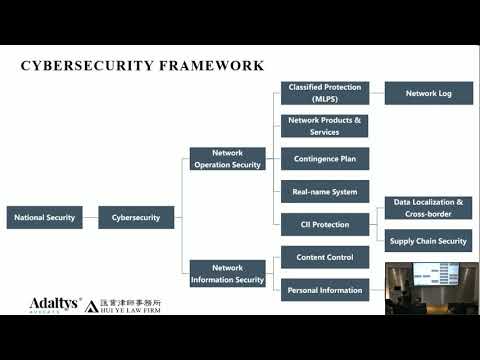 China's Cybersecurity Legal Framework and Technical Solutions to Keep the Data Safe