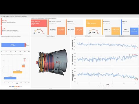 eQube Mendix app Navy Demo with Predictive Maintenance