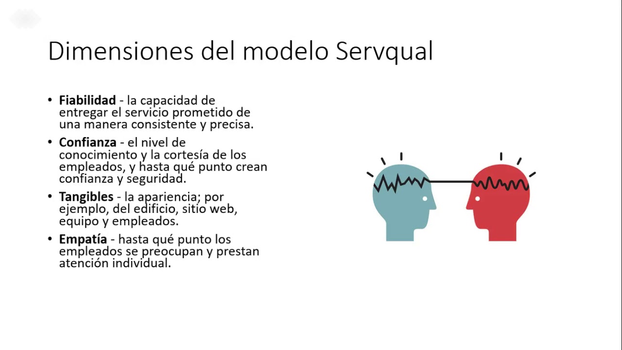 Guía Teorica- Modelo Servqual