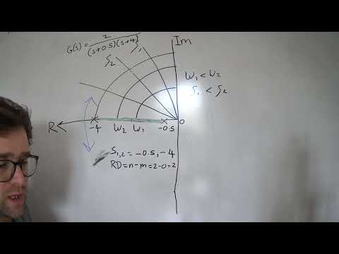 Root Locus (two poles and no zero)