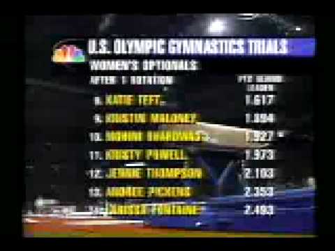 1996 Olympic Trials Gymnastics - Part 1