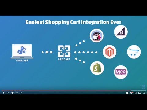 API2Cart: Easy Shopping Cart and Marketplace Integration