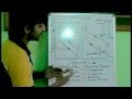 How Otto Cycle Works