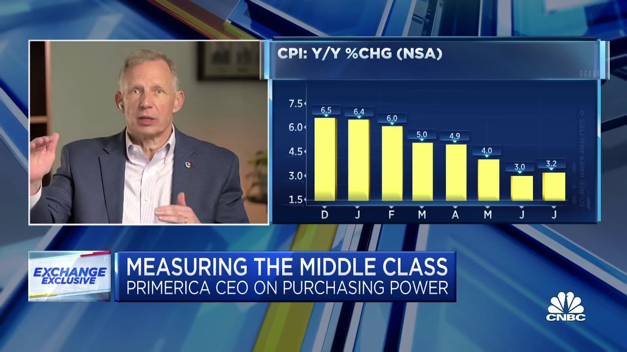 Primerica's CEO on measuring middle income purchasing power through the Household Budget Index