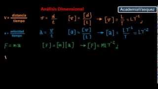 Análisis dimensional