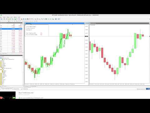 Video Dual Timeframes mt4