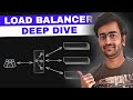 Load Balancer In System Design Interviews L4 Vs L7 Explained Load Balancing Algorithms