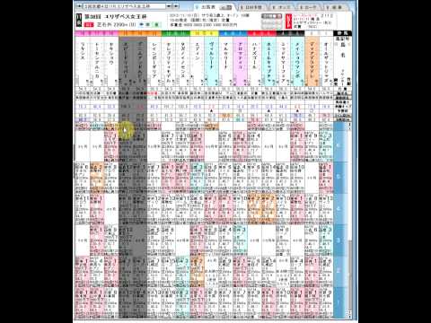 第３８回エリザベス女王杯