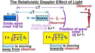 Physics - Special Relativity (26 of 33) The Relativistic Doppler Elected for Light