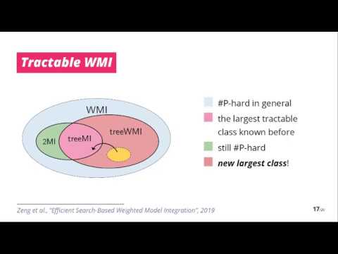 Scaling up Hybrid Probabilistic Inference with Logical and Arithmetic Constraints via Message Passing