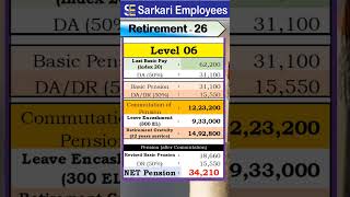 Download lagu Retirement - 026, Level 6 pension calculation in OPS mp3