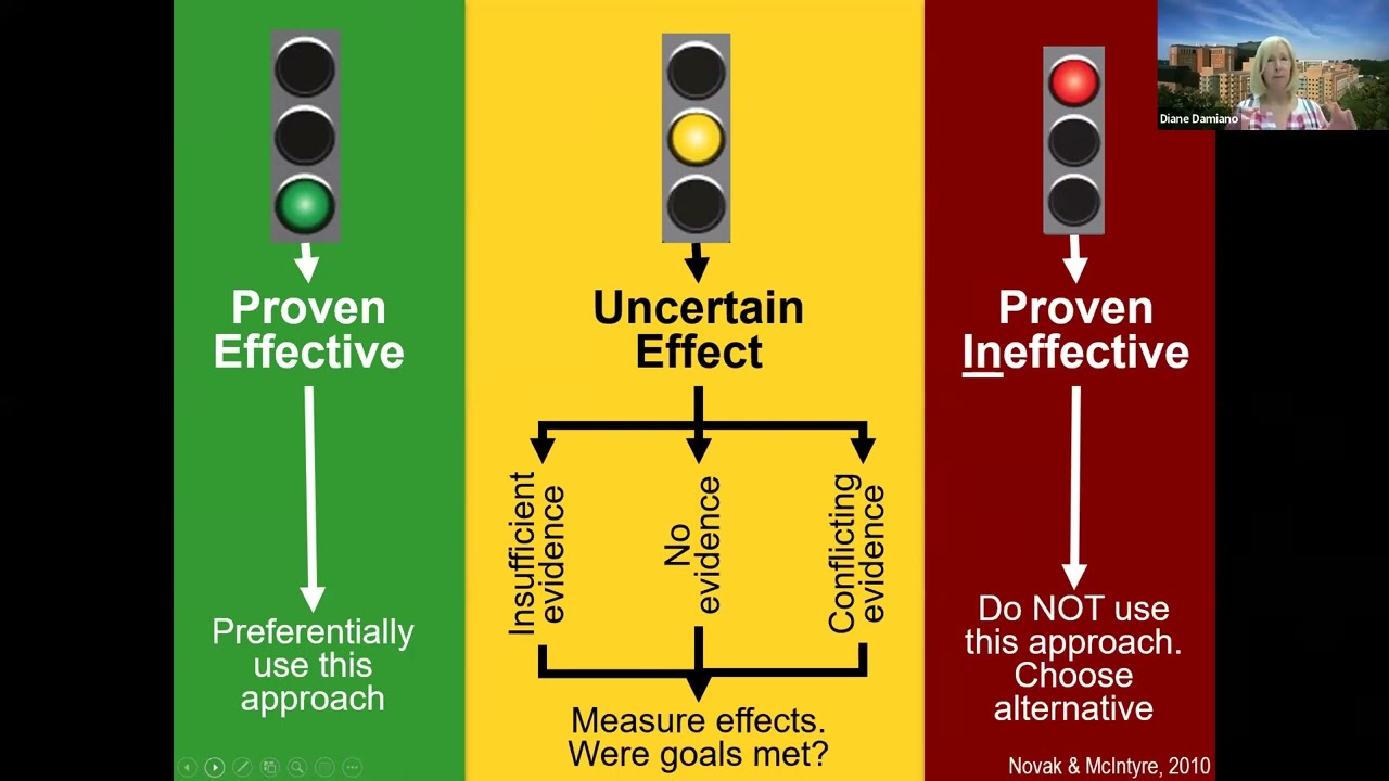 UCP Annual Conference Research Panel May3 2022
