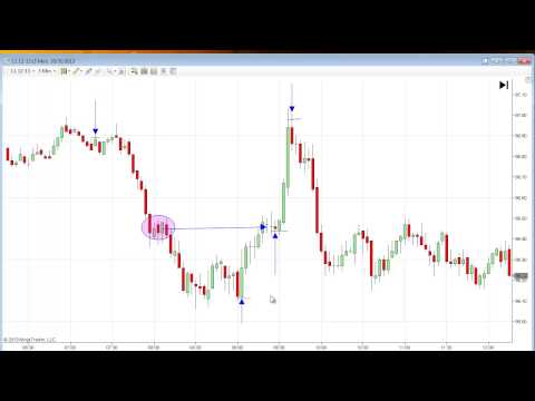 103113 -- Daily Market Review - DNA Mentoring Room - Crude Oil