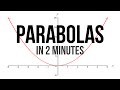 Everything You Need To Know About Parabolas In 2 Minutes