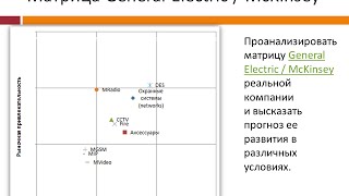 Матрица GE/McKinsey