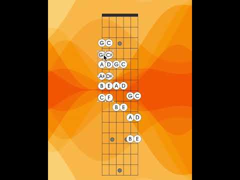 Easy Way to Remember Notes on the Fretboard