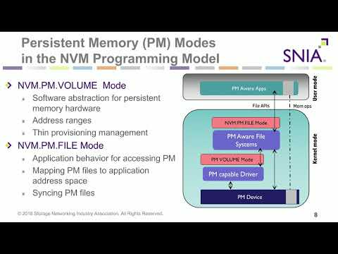 The SNIA Persistent Memory Security Threat Model