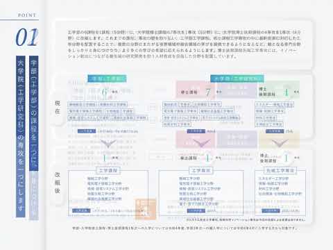 長岡技術科学大学　令和４年度改組について