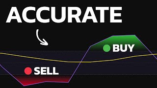 The ONLY Strategy that Tells YOU Exactly When to ENTER & EXIT Trades!