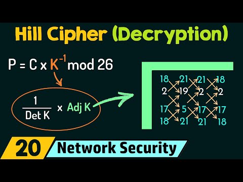 Hill Cipher Decryption