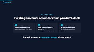 RFQ to Quote Automation for Distributors — Source No-Stock Orders Over Email | Buyer24