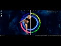 Best Of Desktop Dancer Music Vol 76