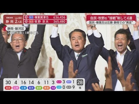 YouTube Video 【参院選】当選した牧野京夫氏(自民・現職)「おかげで厳しい戦いを勝ち抜くことができました」 /静岡選挙区