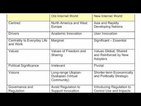 Next Generation Internet Users - William H. Dutton part 3