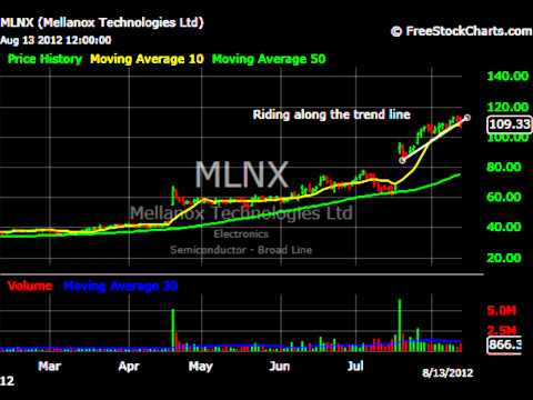 Stock Watch-list for 8-14-12