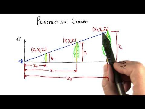 Introduction Interactive 3D Graphics