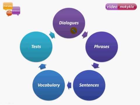 Lithuanian Basics Lesson 0 - Introduction. Everyday Sentences in Lithuanian