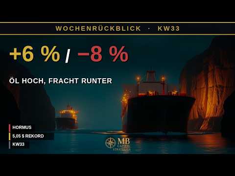 Wochenrückblick KW33 2026 — Öl +6 %, Frachtraten −8 %, Rekord-Dividende