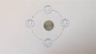 The Moon - Lesson 12